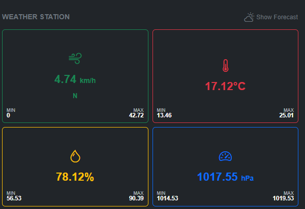 DataDam dashboard showing live sensor readings and trends