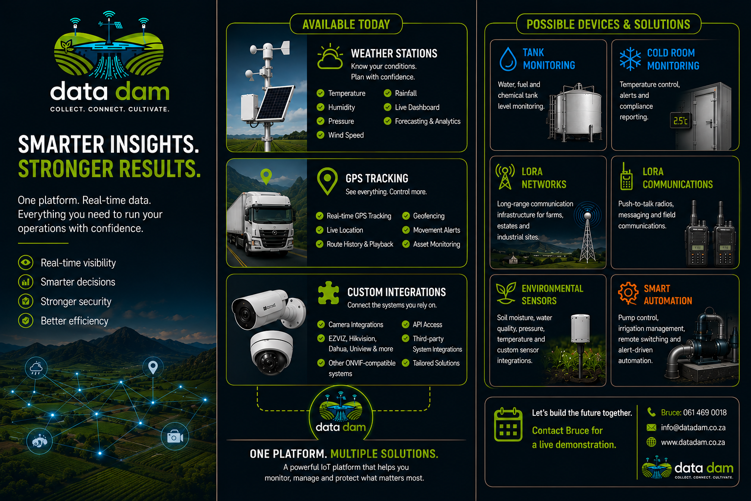 Data Dam platform pamphlet showing available solutions and possible devices